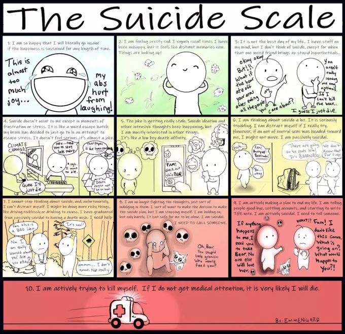 Emmengards Suicide Scale